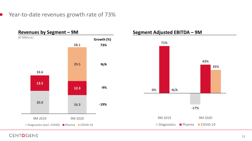 Q3 2020 Financial Results slide image #14