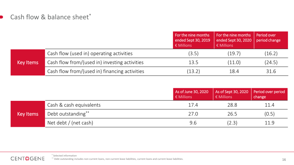 Q3 2020 Financial Results slide image #17