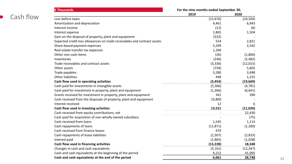 Q3 2020 Financial Results slide image #24