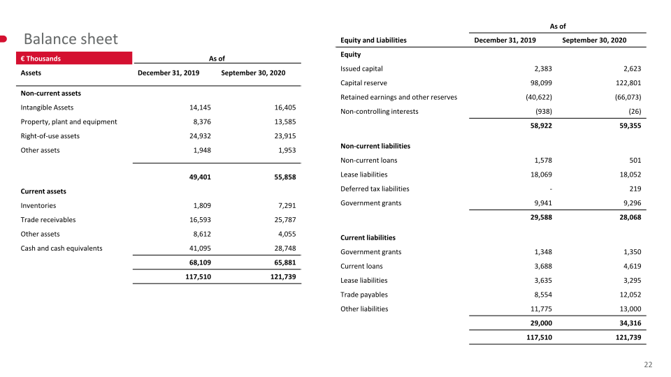 Q3 2020 Financial Results slide image #23