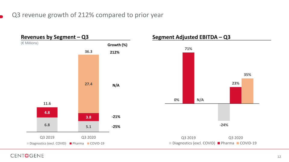 Q3 2020 Financial Results slide image #13