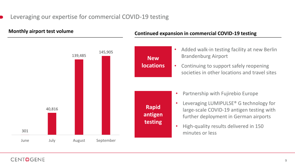 Q3 2020 Financial Results slide image #10