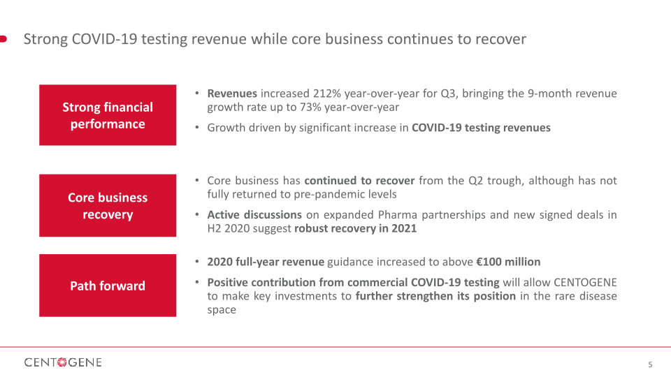 Q3 2020 Financial Results slide image #6