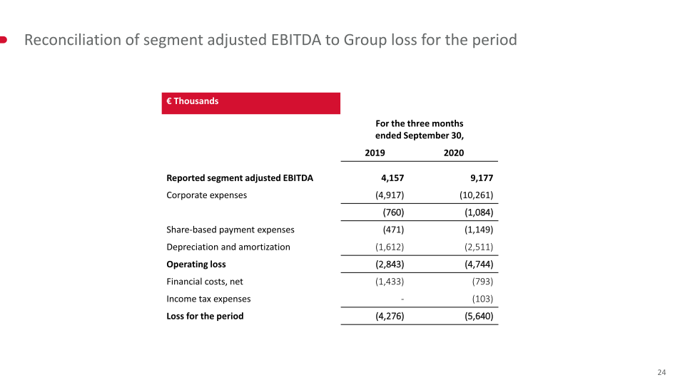 Q3 2020 Financial Results slide image #25