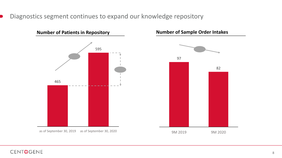 Q3 2020 Financial Results slide image #9