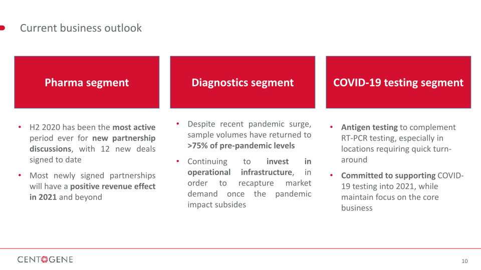 Q3 2020 Financial Results slide image #11