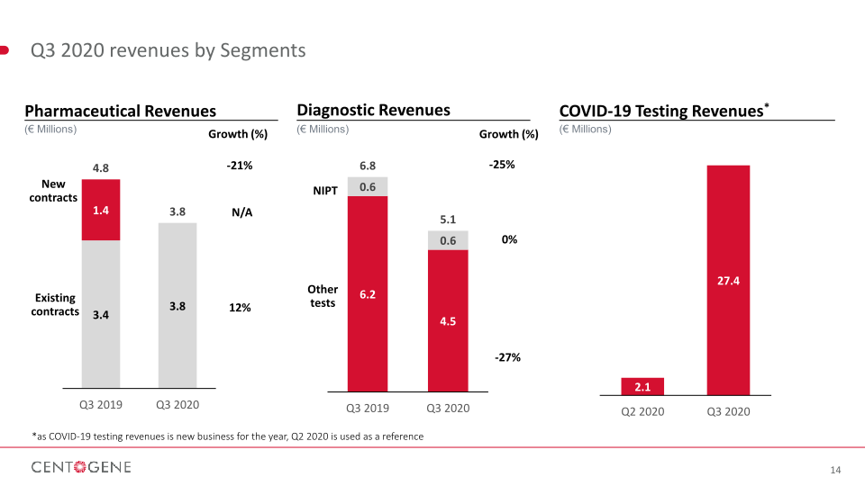 Q3 2020 Financial Results slide image #15