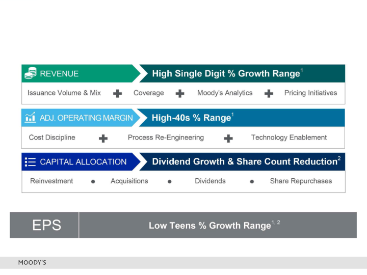 Moody's 2Q 2018 Investor Presentation slide image #9