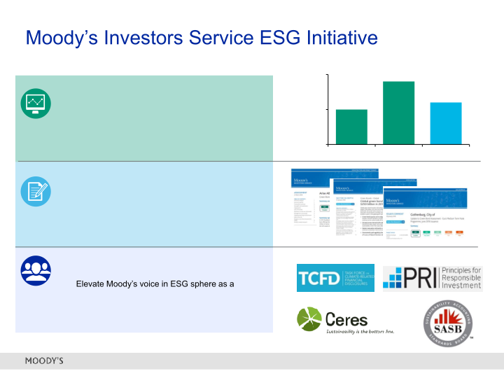 Moody's 2Q 2018 Investor Presentation slide image #28