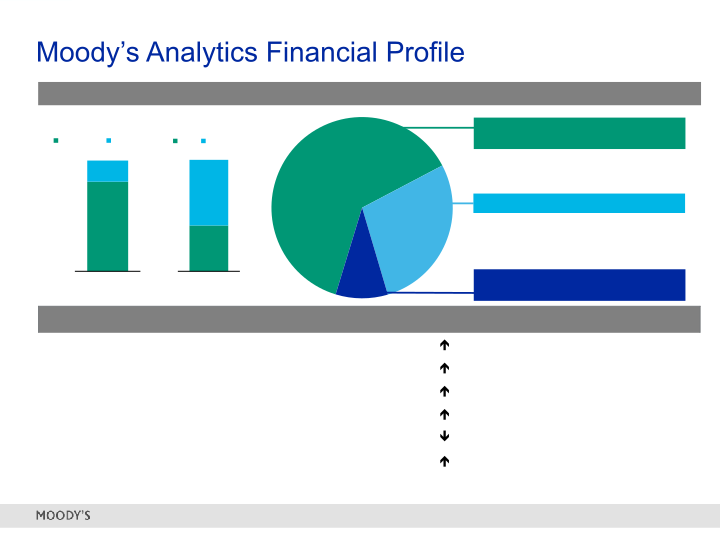 Moody's 2Q 2018 Investor Presentation slide image #30