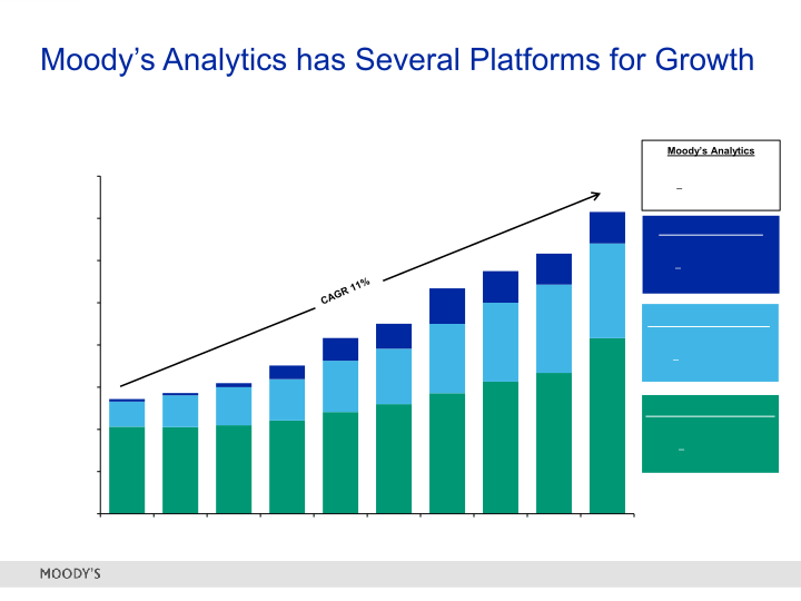 Moody's 2Q 2018 Investor Presentation slide image #31