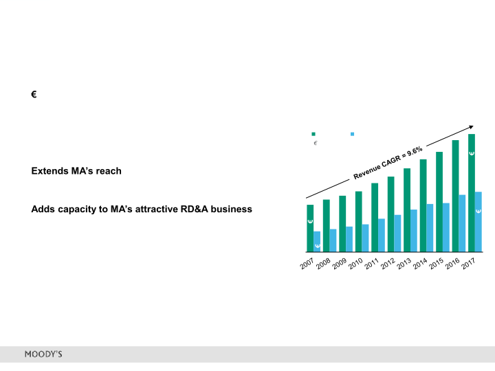 Moody's 2Q 2018 Investor Presentation slide image #32