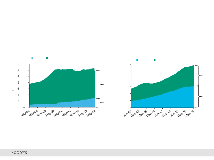 Moody's 2Q 2018 Investor Presentation slide image #19