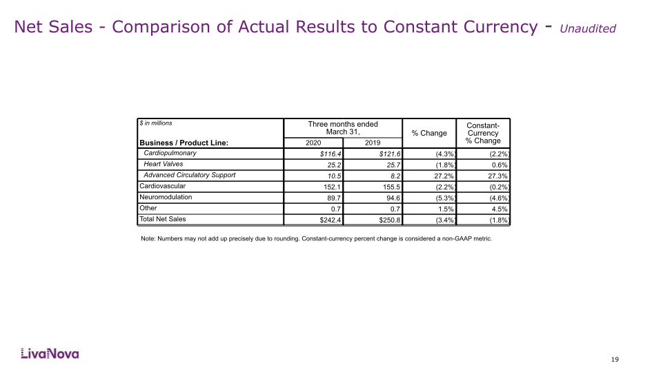 First Quarter 2020 Earnings Performance slide image #20