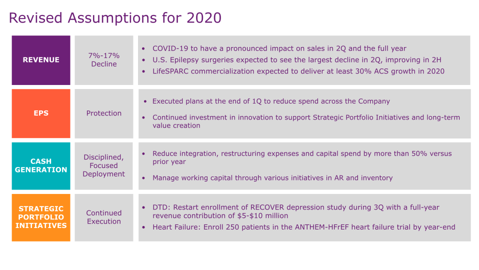 First Quarter 2020 Earnings Performance slide image #18