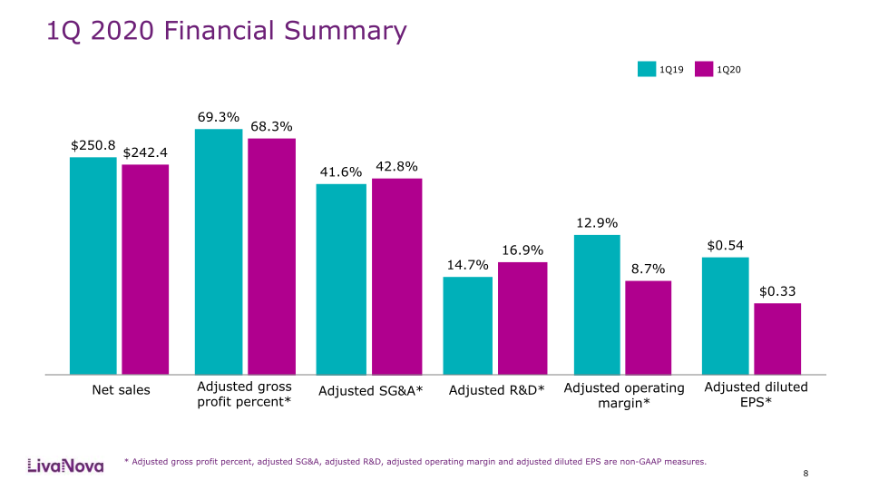 First Quarter 2020 Earnings Performance slide image #9