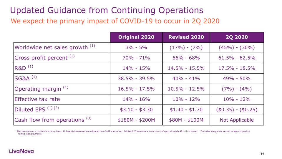 First Quarter 2020 Earnings Performance slide image #15