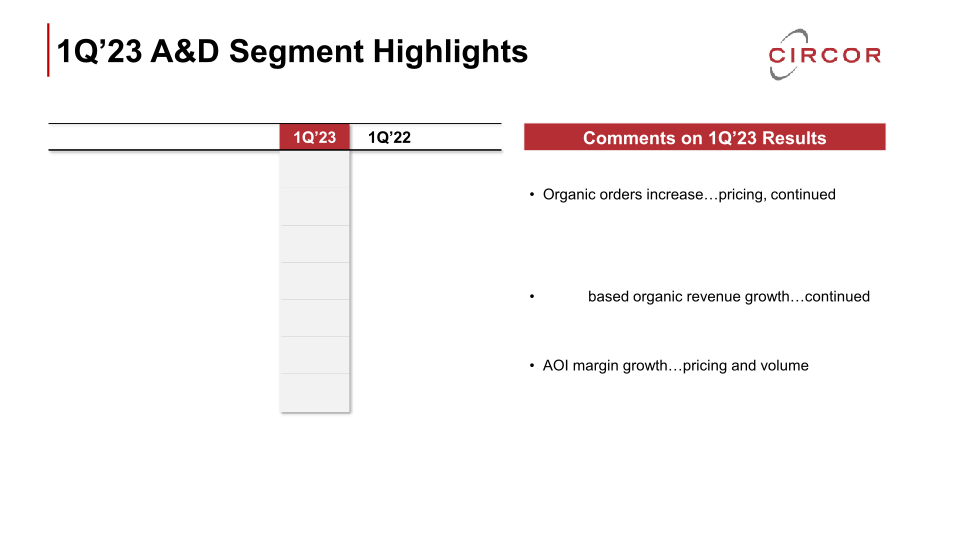 Circor First-Quarter 2023 Earnings Call  slide image #11