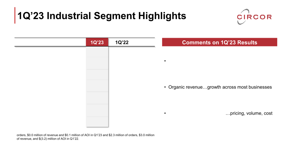 Circor First-Quarter 2023 Earnings Call  slide image #12