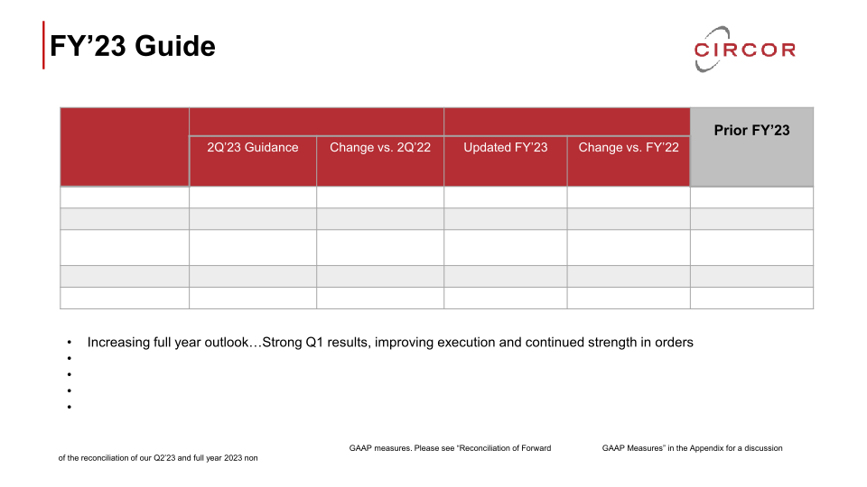 Circor First-Quarter 2023 Earnings Call  slide image #14