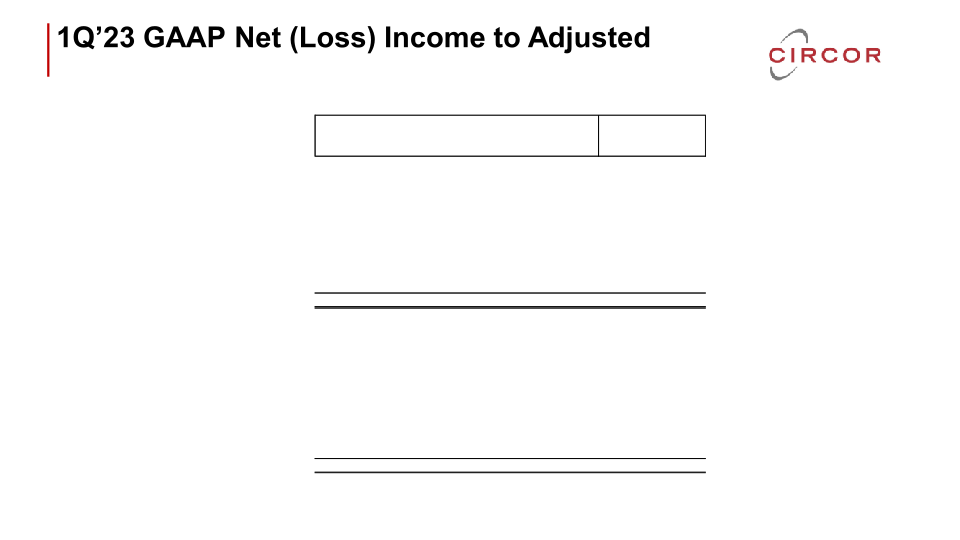 Circor First-Quarter 2023 Earnings Call  slide image #21