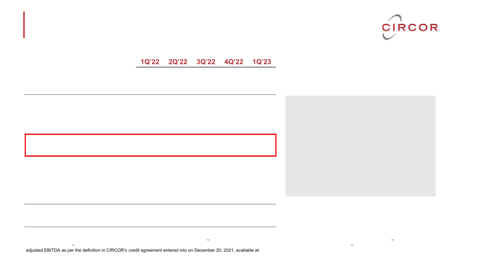 Circor First-Quarter 2023 Earnings Call  slide image #13