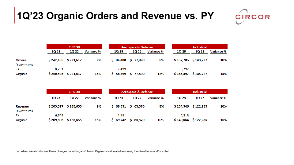 Circor First-Quarter 2023 Earnings Call  slide image #18