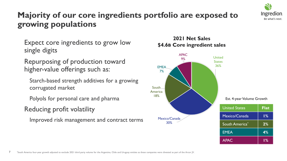 Baird 2022 Global Industrial Conference slide image #8