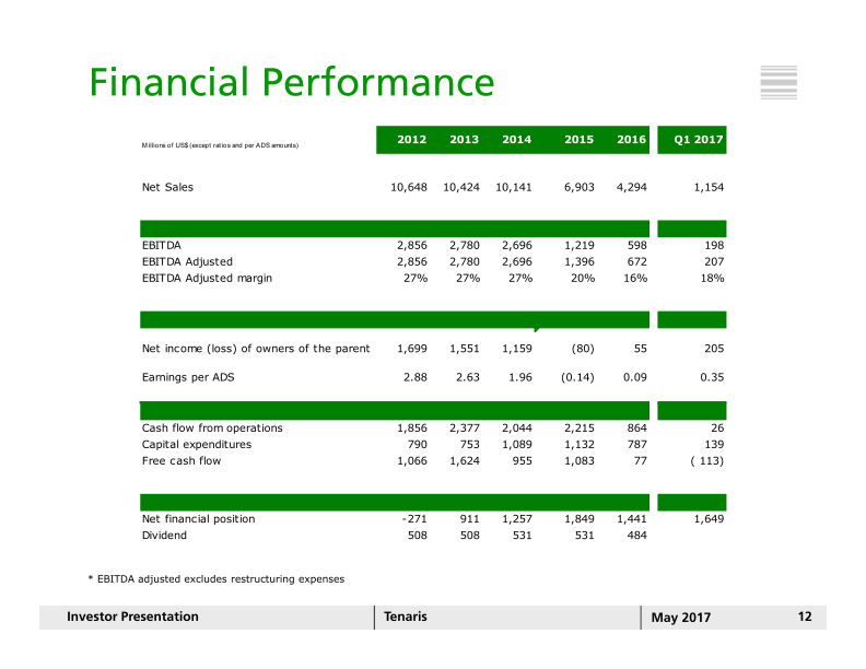 Investor Presentation  slide image #13