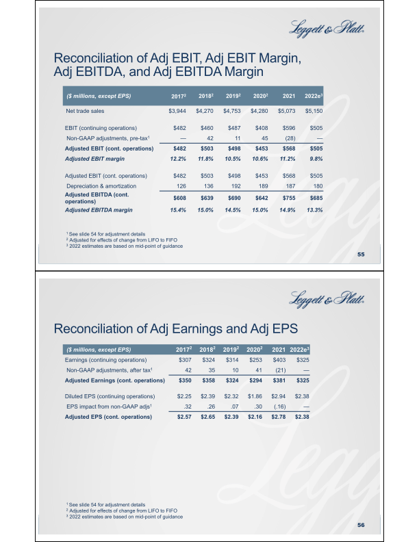 Company Update slide image #29