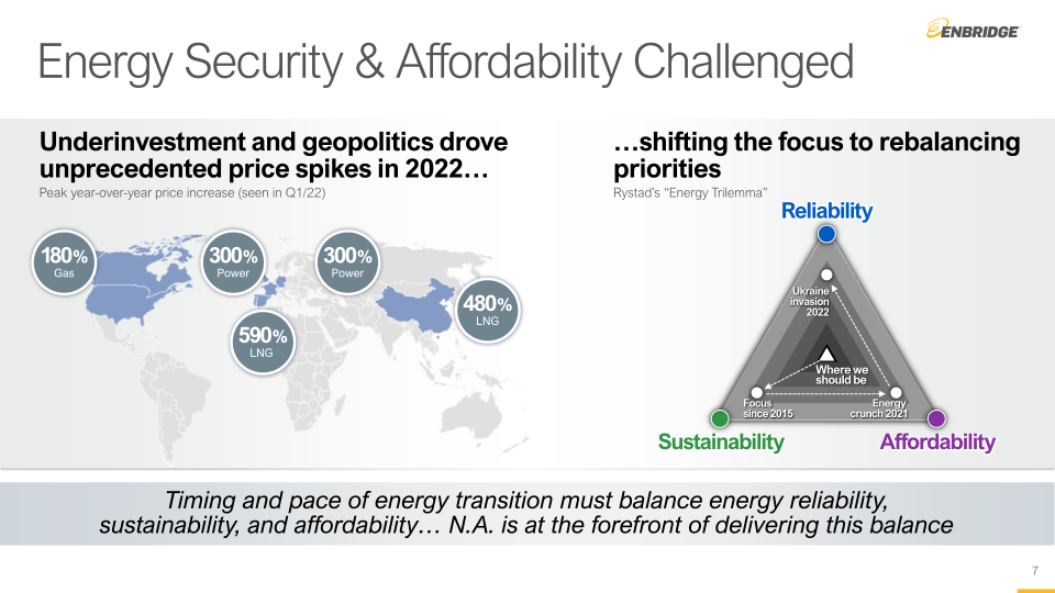 Enbridge Investor Day slide image #8