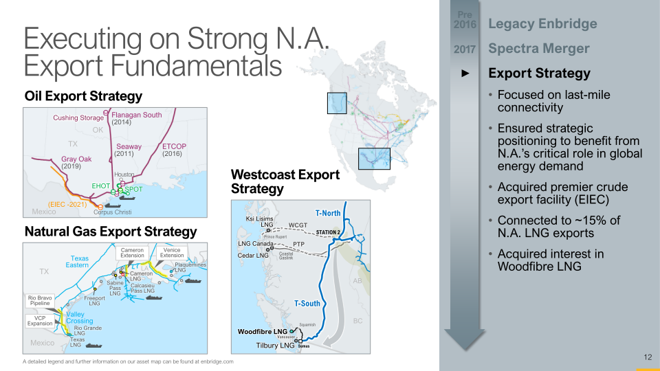 Enbridge Investor Day slide image #13