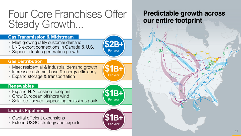 Enbridge Investor Day slide image #17