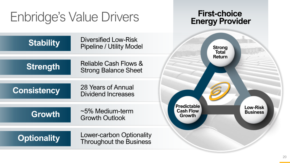 Enbridge Investor Day slide image #21