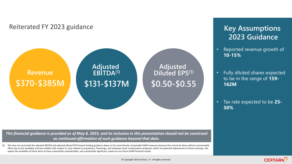 First Quarter 2023 Financial Results slide image #10