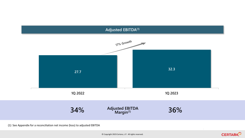 First Quarter 2023 Financial Results slide image #9