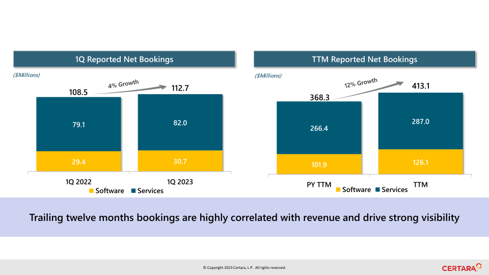 First Quarter 2023 Financial Results slide image #7