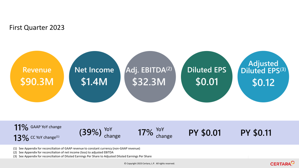 First Quarter 2023 Financial Results slide image #5