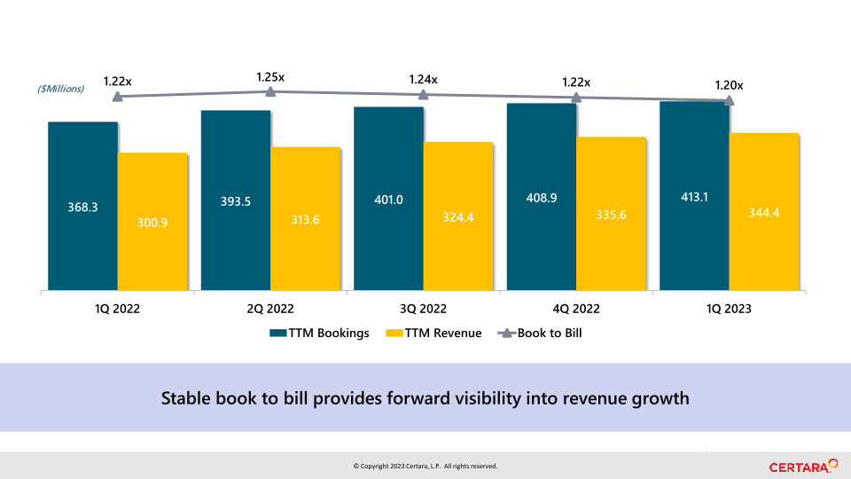 First Quarter 2023 Financial Results slide image #8