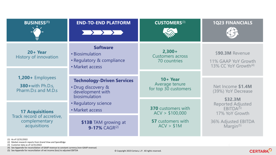 First Quarter 2023 Financial Results slide image #4