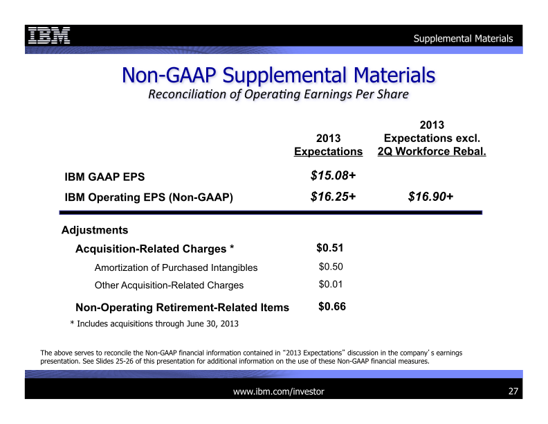 2Q 2013 Earnings Presentation slide image #28