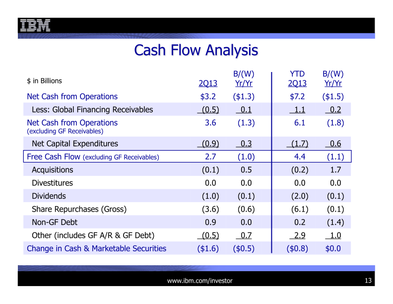 2Q 2013 Earnings Presentation slide image #14