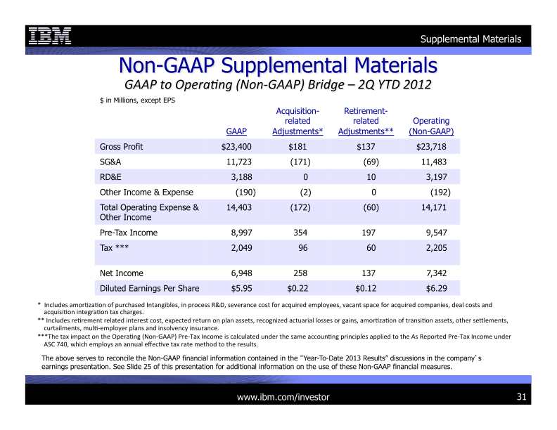 2Q 2013 Earnings Presentation slide image #32