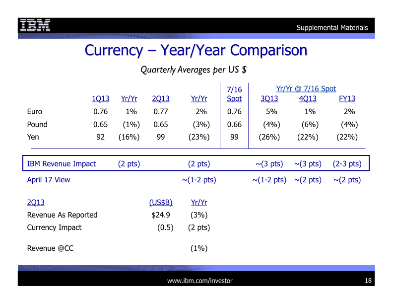 2Q 2013 Earnings Presentation slide image #19