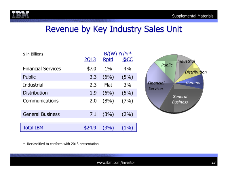 2Q 2013 Earnings Presentation slide image #24