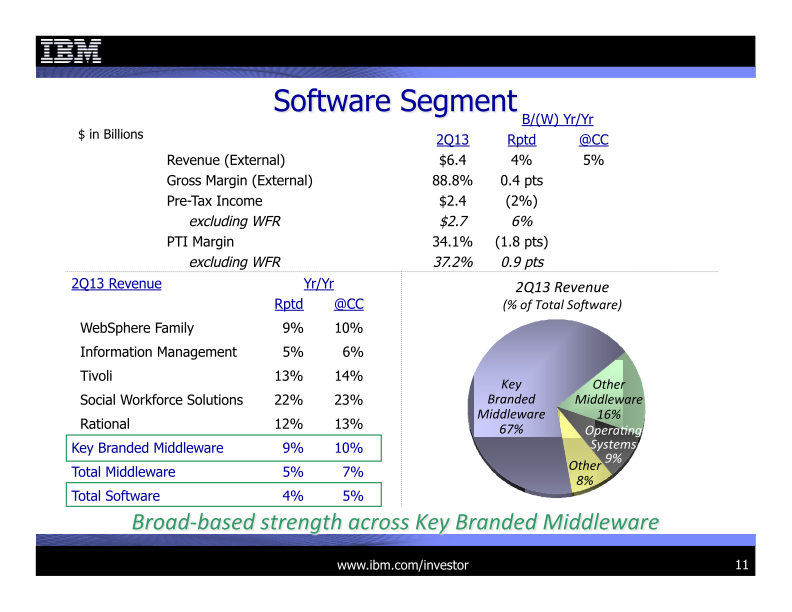 2Q 2013 Earnings Presentation slide image #12