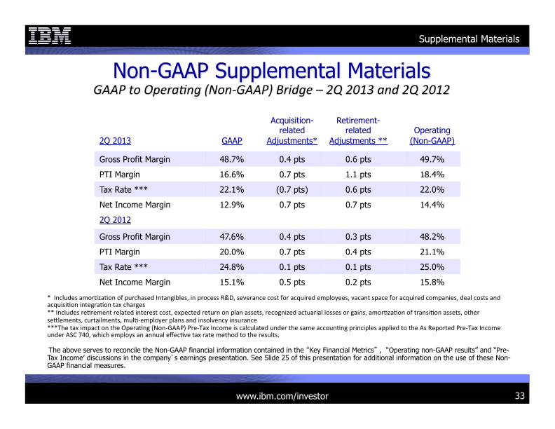 2Q 2013 Earnings Presentation slide image #34