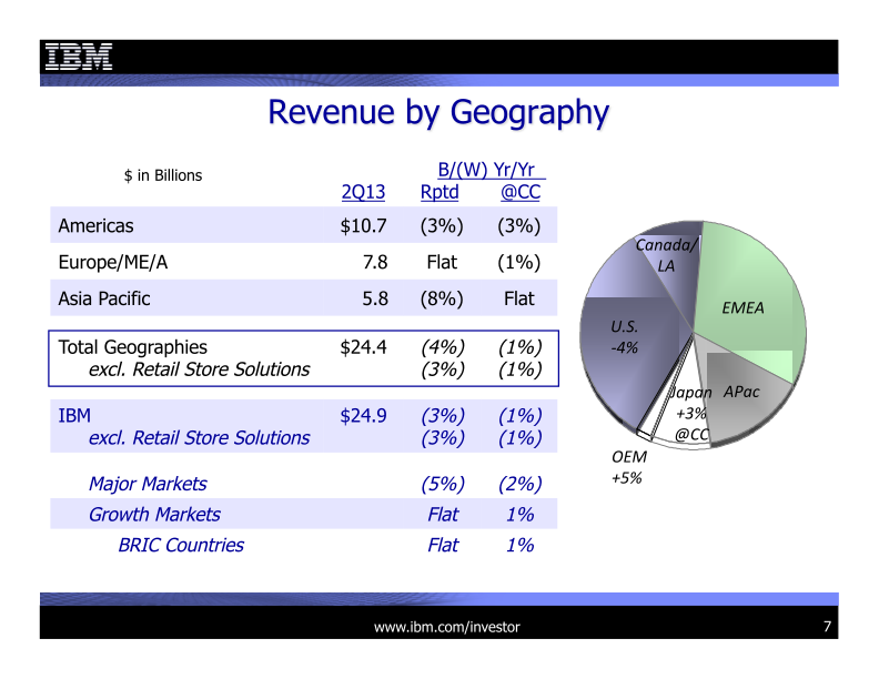 2Q 2013 Earnings Presentation slide image #8