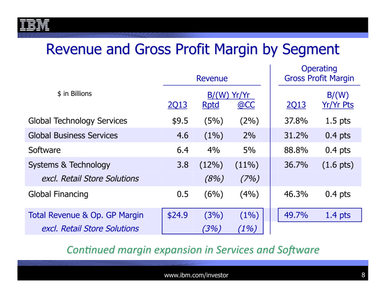 2Q 2013 Earnings Presentation slide image #9