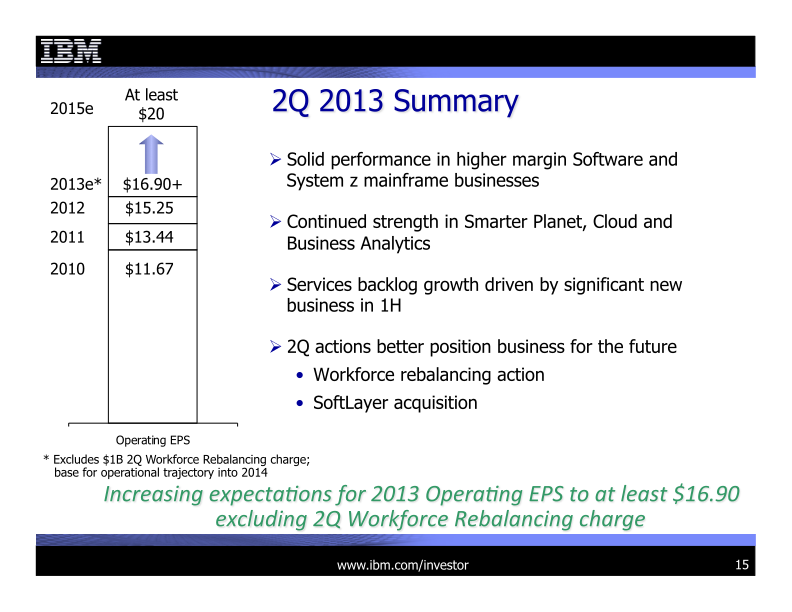 2Q 2013 Earnings Presentation slide image #16